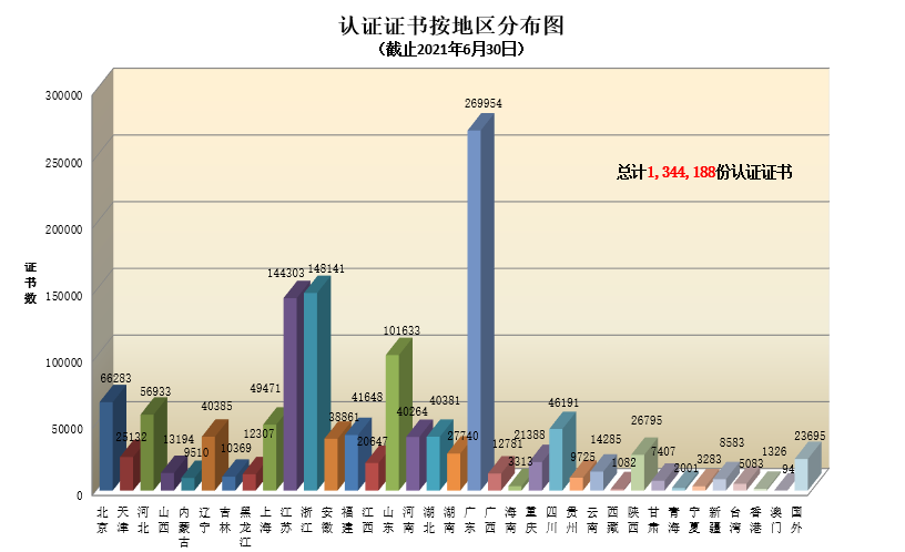 认证证书按地区分布图.png