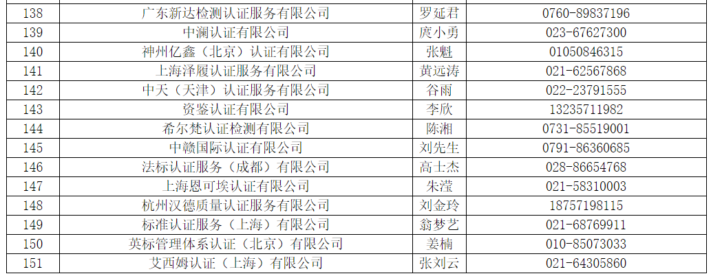 国内可以开展医疗器械管理体系（ISO13485）认证的机构名录8.png