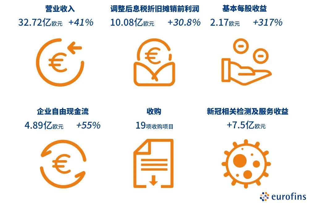 欧陆科技集团发布2021年半年报.jpg