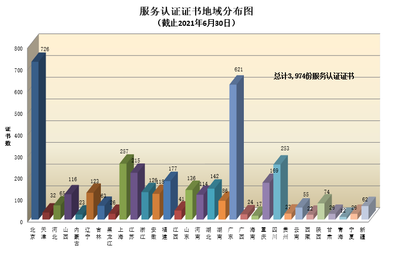 服务认证证书地域分布图.png