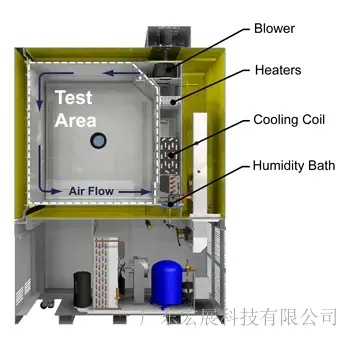高低温环境试验箱