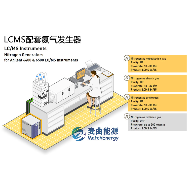 Parker高纯氮气发生器LCMS LCMS30-1-E