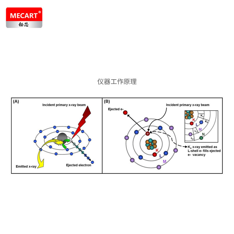 MECART钰芯 XRF-X射线荧光光谱分析仪 金属成分分析