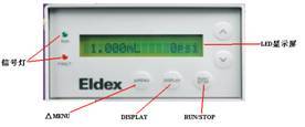 美国Eldex Optos系列柱塞泵1LM1HM
