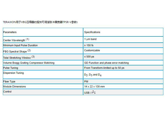 TERAXION带VBG脉冲压缩器的色散啁啾模块PWS-CM-V