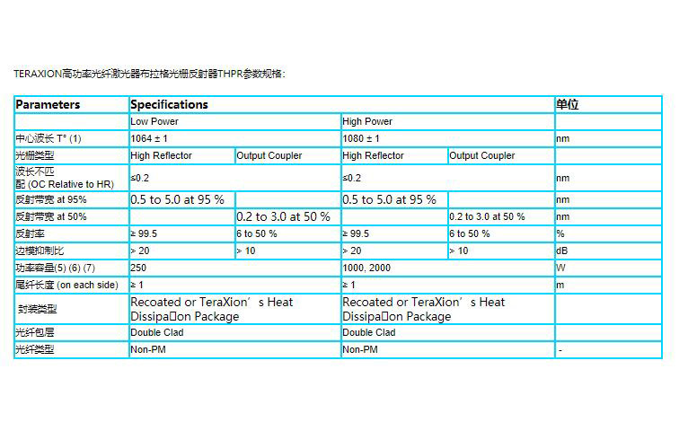 TERAXION高功率光纤激光器布拉格光栅反射器THPR