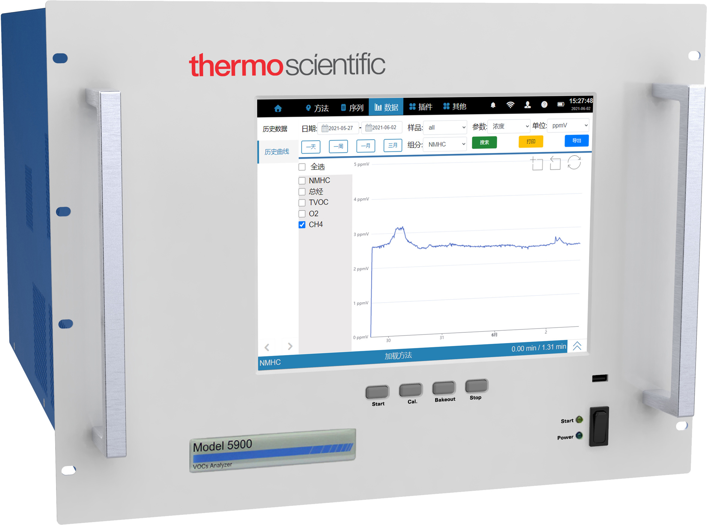 Thermo Scientific 5900型甲烷和非甲烷总烃