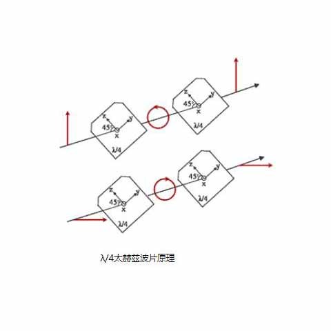 泰德克斯 太赫兹元件 其他光谱配件