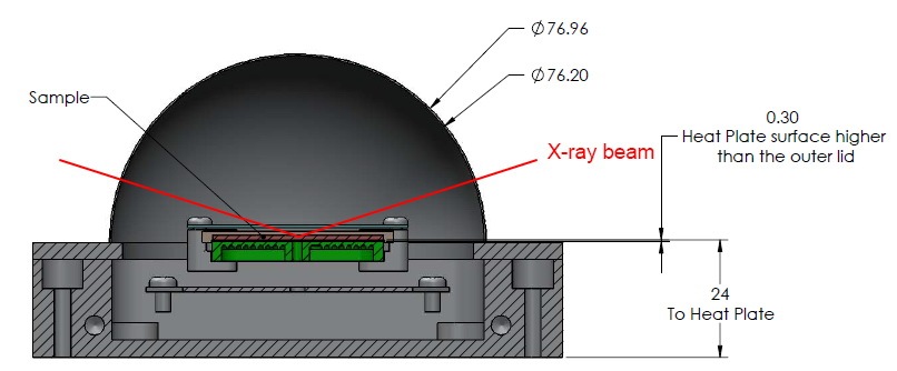 X射线用超高温平板 HP1100XR Instec