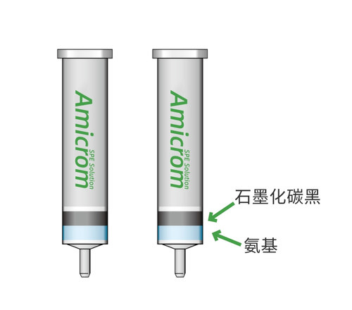 AMICROM GCB/NH2 石墨化碳复合氨基小柱固相萃取柱