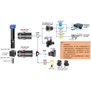 高动态范围大视场显微成像系统Resolv4K