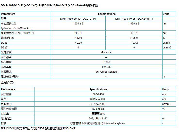 TERAXION啁啾光纤布拉格光栅CFBG色散管理反射器