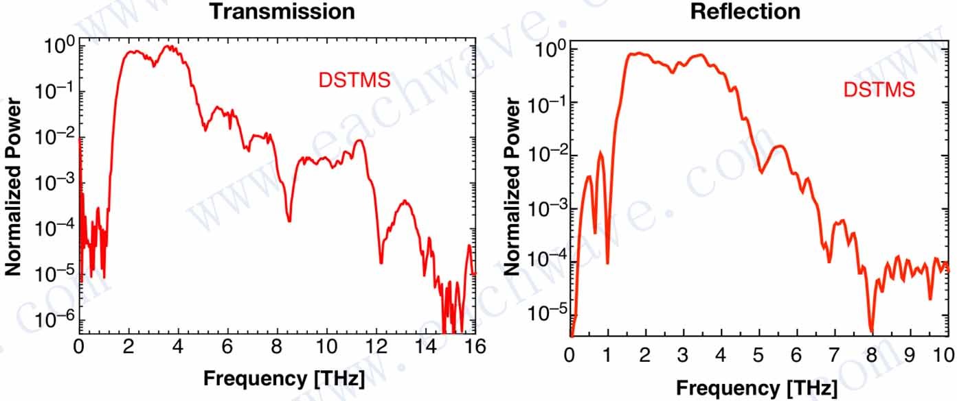 宽谱太赫兹时域光谱仪THz-TDS （0.3-14THz）
