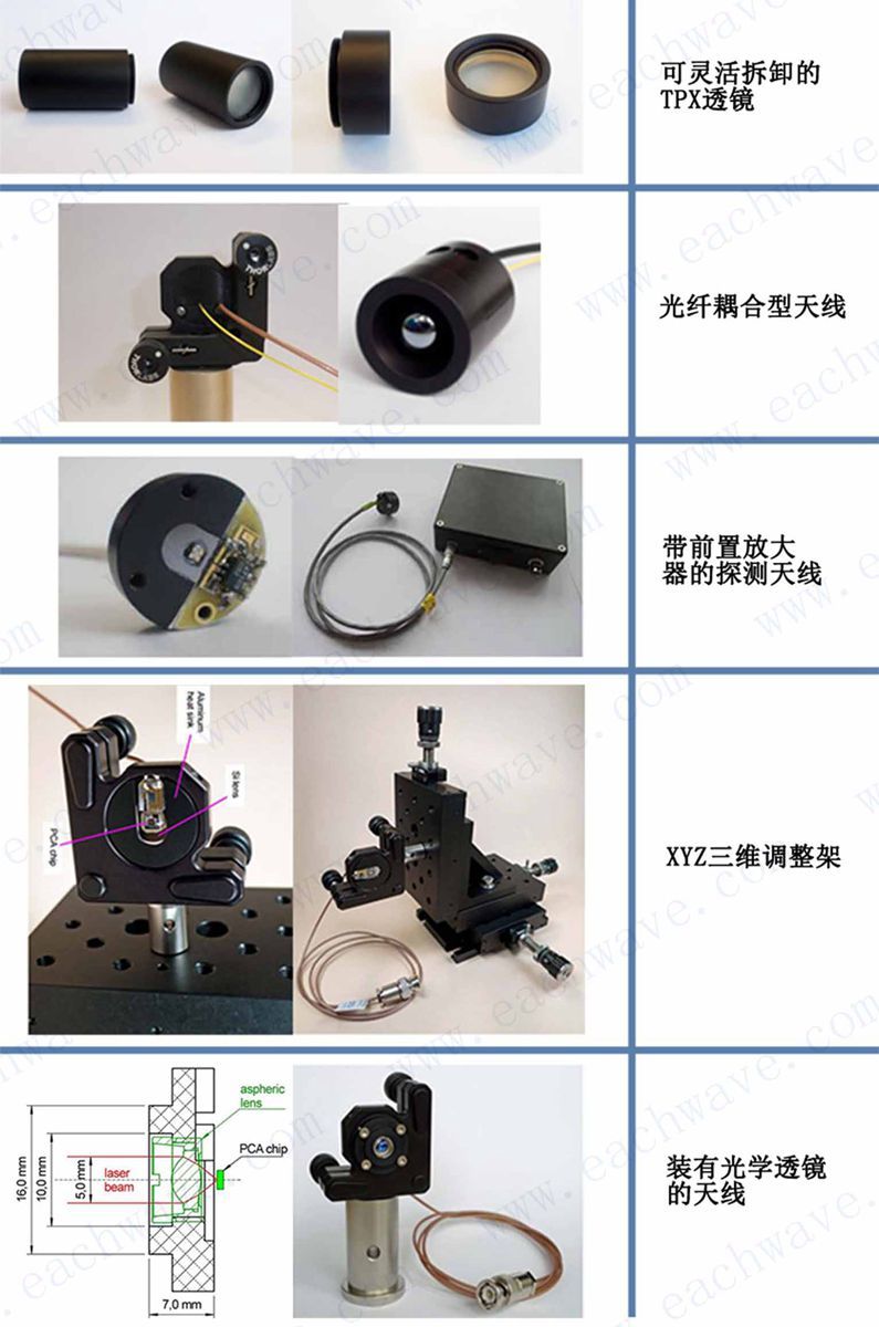 太赫兹光电导天线太赫兹天线THz antennas PCA