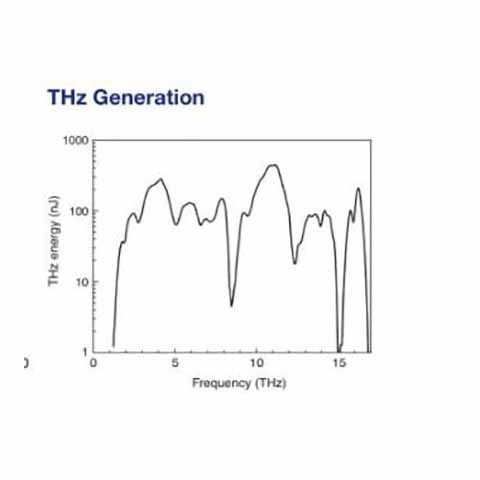 Eachwave 太赫兹元件 其他光谱配件