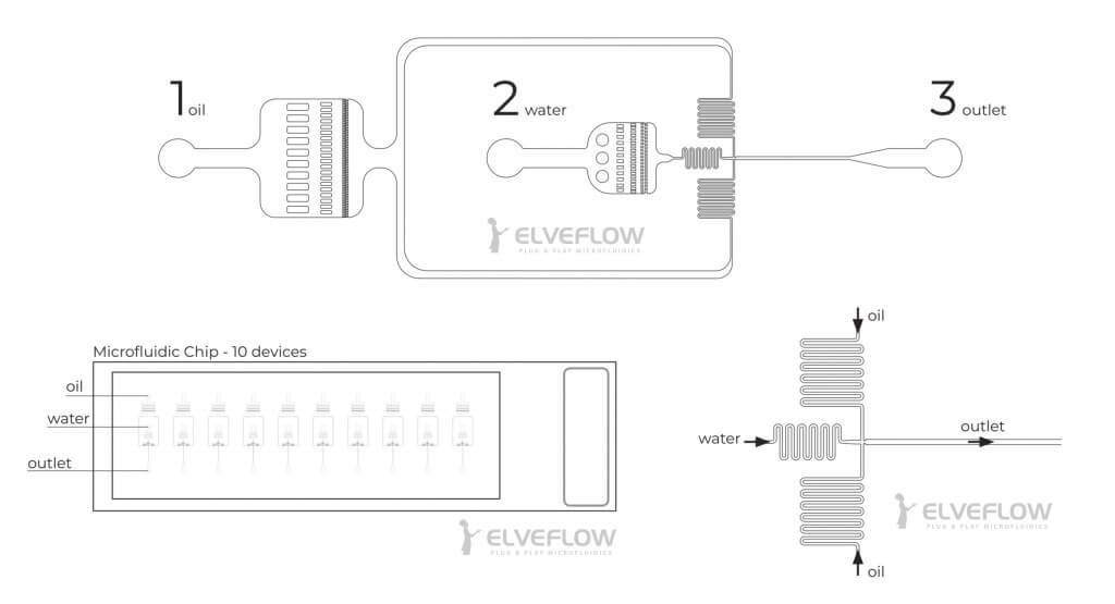 法国Elveflow 海藻酸钠微球制备的微流控系统  