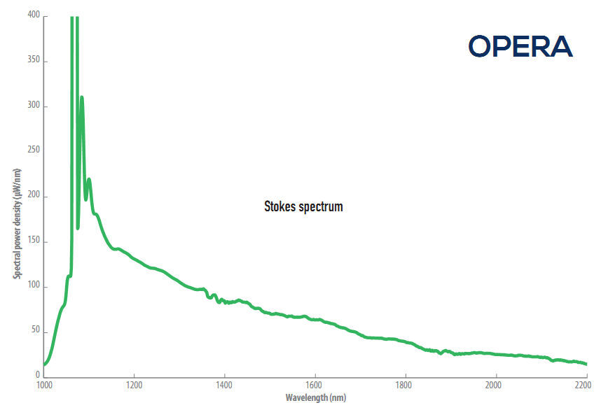 OPERA超连续谱激光器CARS成像超连续谱光源