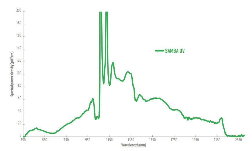 SAMBA超连续谱激光器超连续谱白光光源