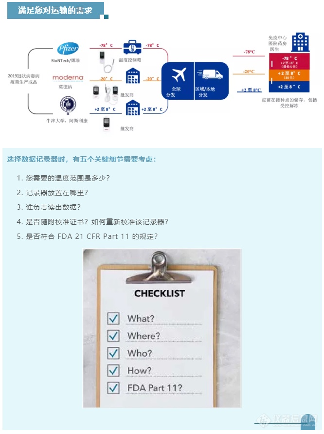 为疫苗和其他敏感药品使用正确的数据记录器