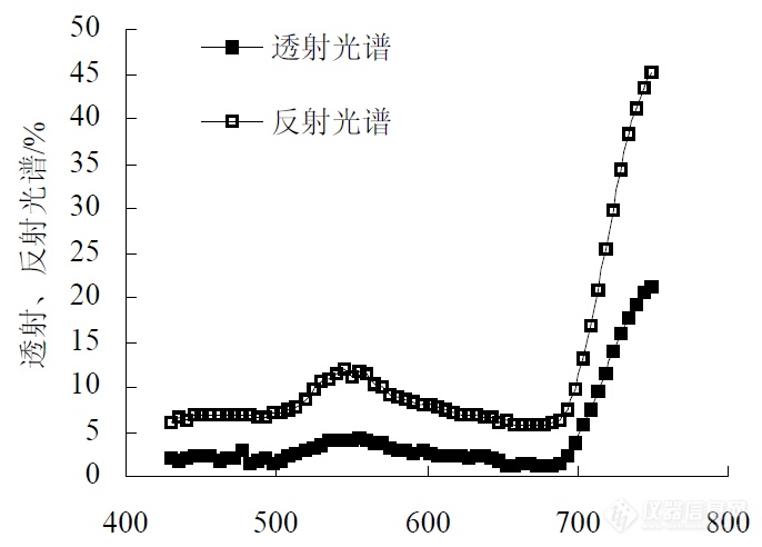 透反射光谱.png