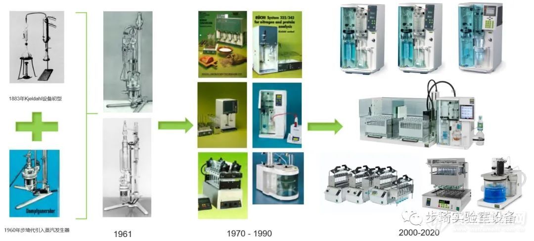 【重磅】瑞士步琦发布全新凯氏定氮仪和蒸馏仪产品！！