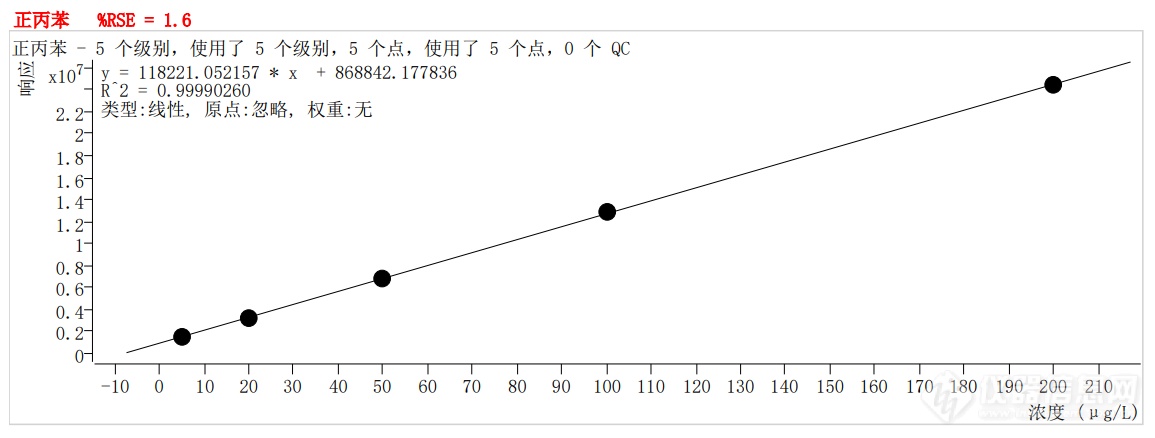 符合国家HJ605标准的中仪宇盛PT-7900D型全自动吹扫捕集装置(图49)