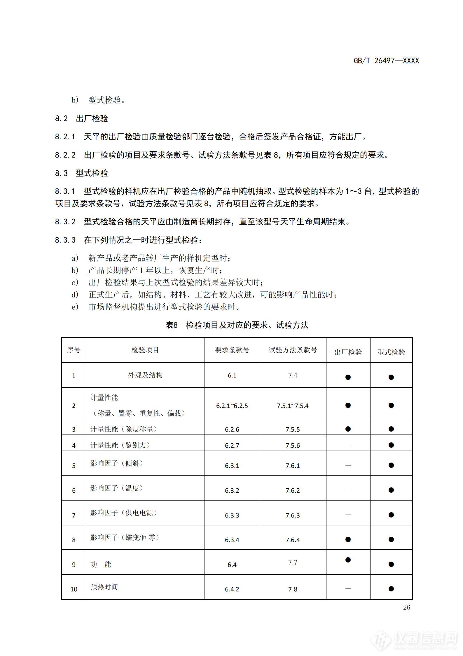 《电子天平》国家标准征求意见稿征求意见