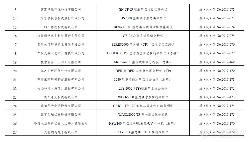 最新！环境监测适用性仪器检测合格名录，共涉及1151款仪器（截止2021年6月30日）