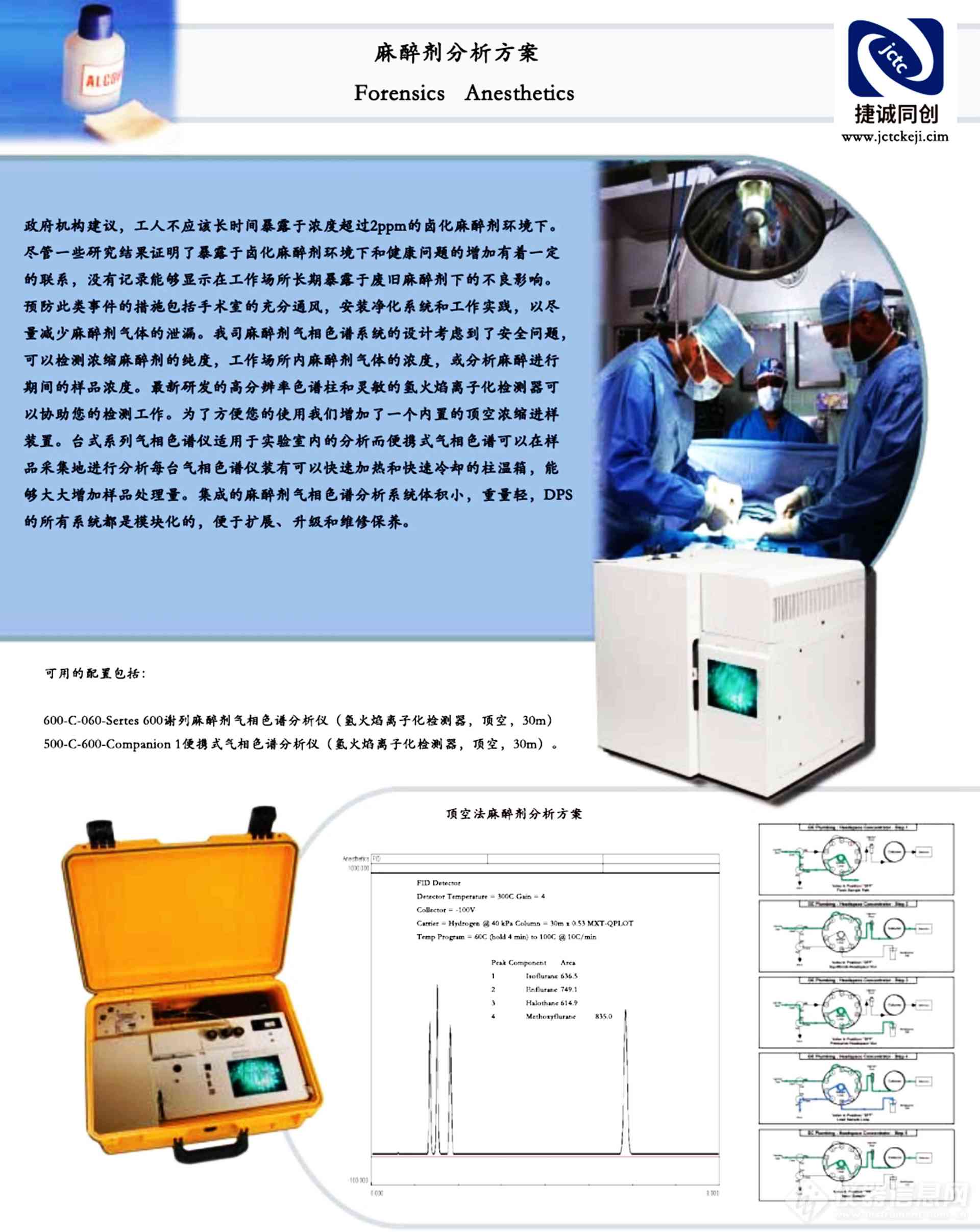 麻醉剂分析方案=fid分析.jpg