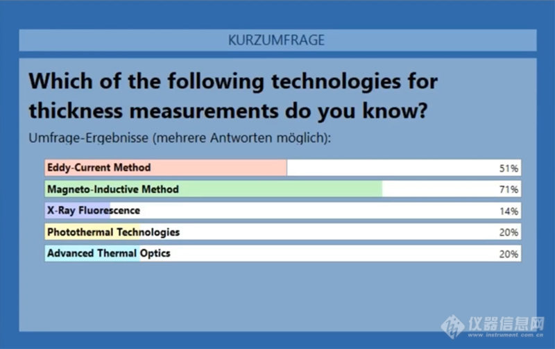 涂层测厚技术.jpg