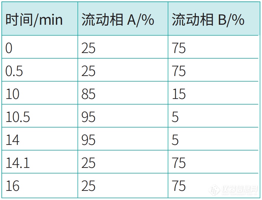 解决方案 | 饮用水中的潜在隐患——全氟化合物