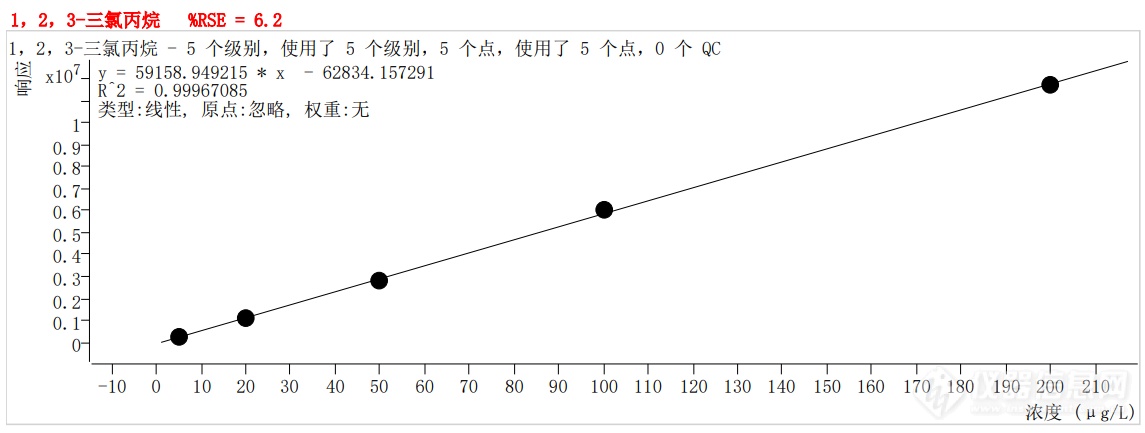 符合国家HJ605标准的中仪宇盛PT-7900D型全自动吹扫捕集装置(图48)