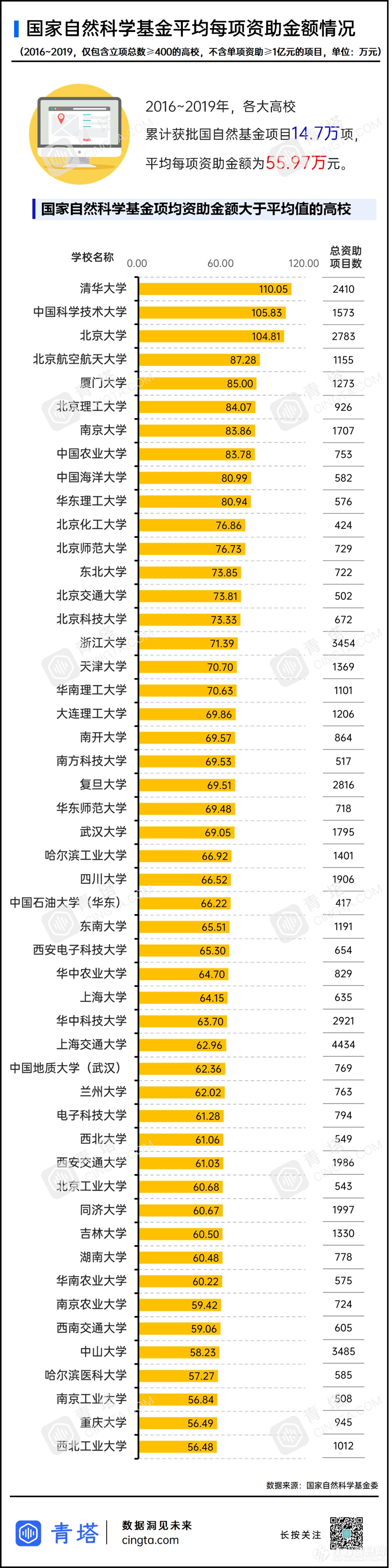 国家自然科学基金申请   高校各显“神通”