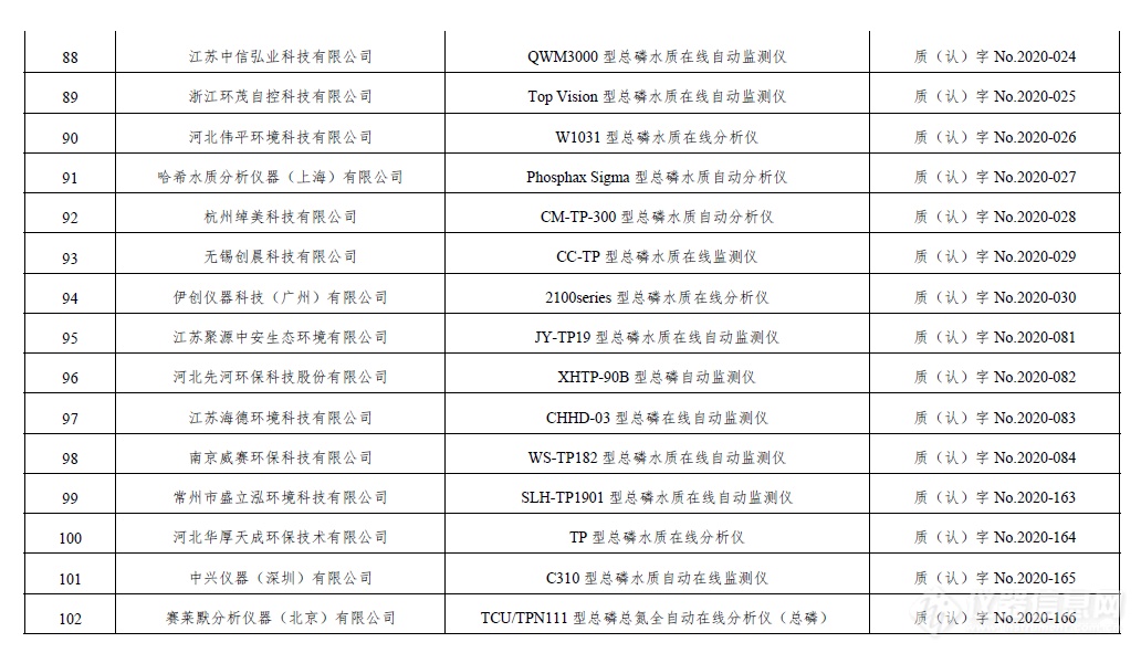 最新！环境监测适用性仪器检测合格名录，共涉及1151款仪器（截止2021年6月30日）