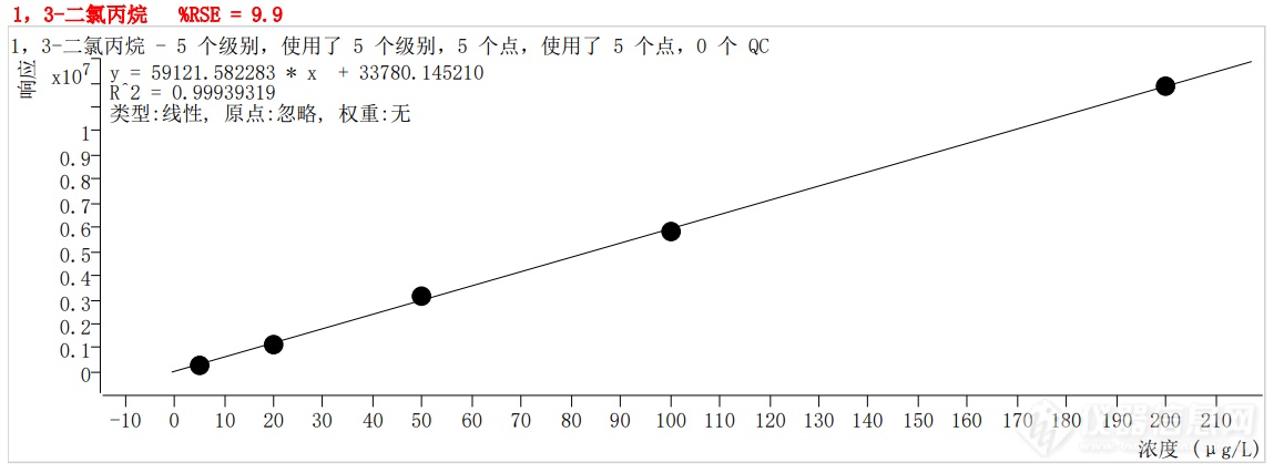 符合国家HJ605标准的中仪宇盛PT-7900D型全自动吹扫捕集装置(图32)