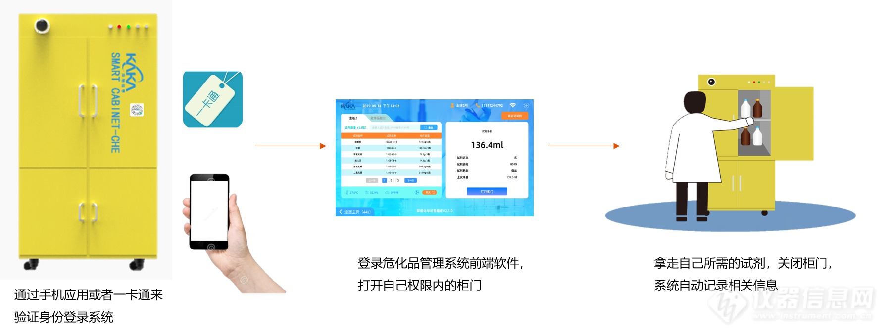 实验室管理系统-危化品智能化管理