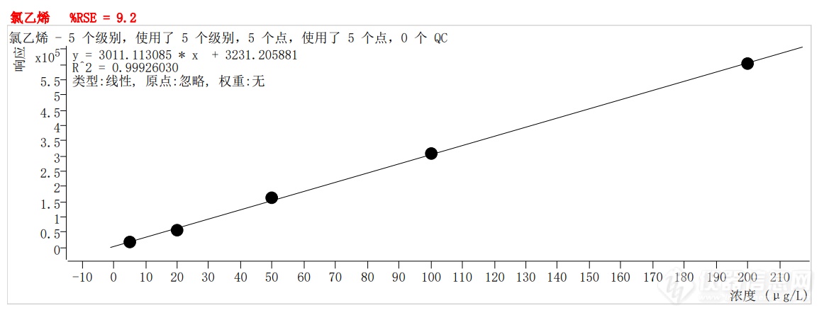 符合国家HJ605标准的中仪宇盛PT-7900D型全自动吹扫捕集装置(图4)