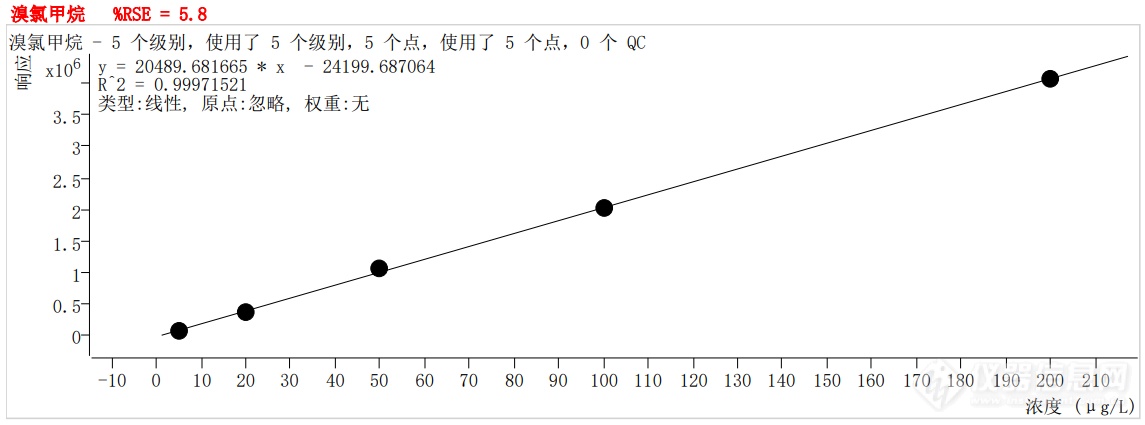 符合国家HJ605标准的中仪宇盛PT-7900D型全自动吹扫捕集装置(图18)