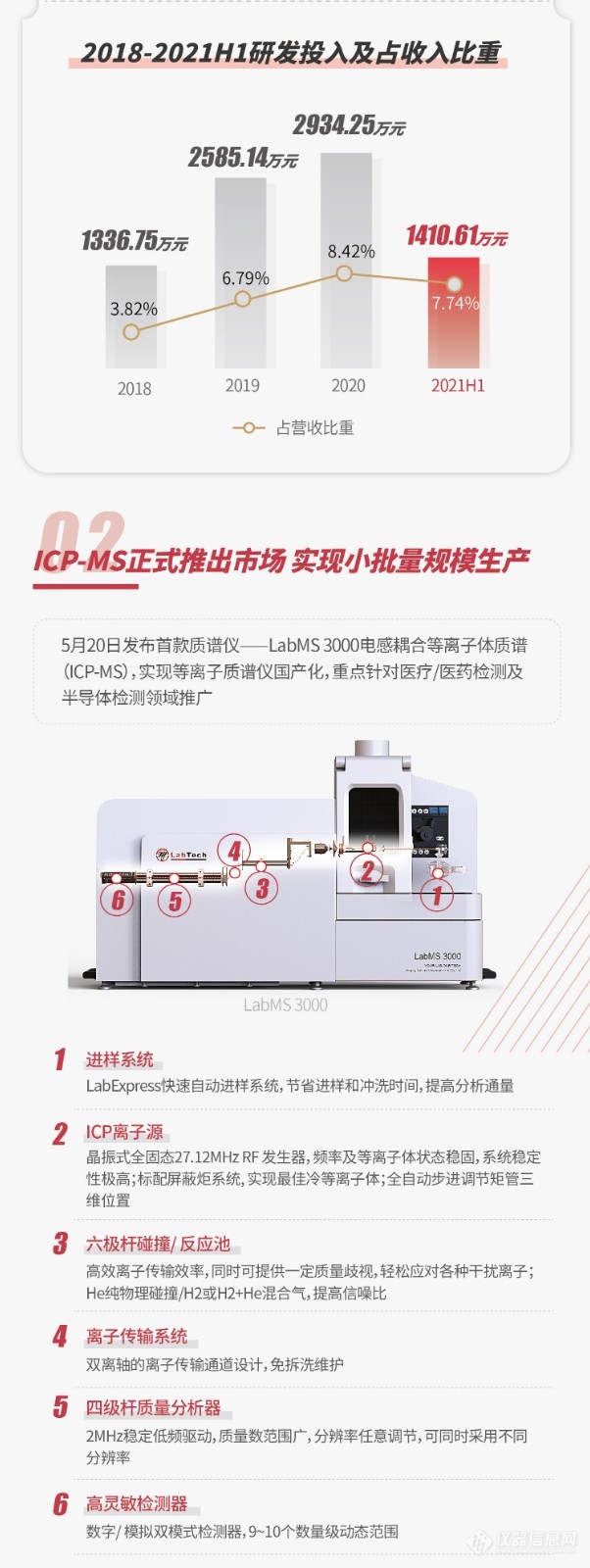 莱伯泰科2021半年报：保泰持盈 沉稳可期