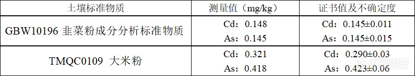 超级微波全国巡回试用 | 迅猛小微，火力全开！