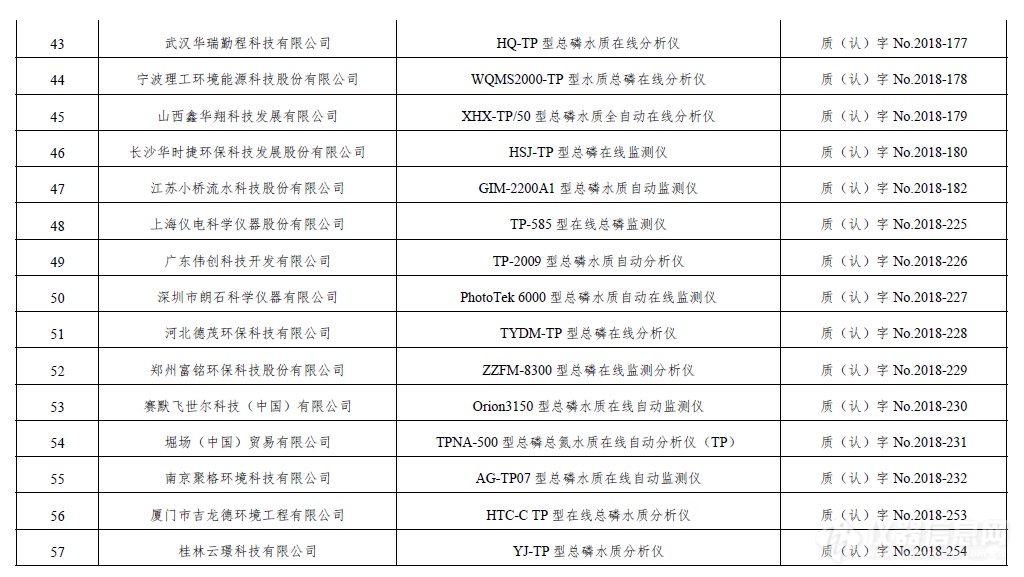 最新！环境监测适用性仪器检测合格名录，共涉及1151款仪器（截止2021年6月30日）