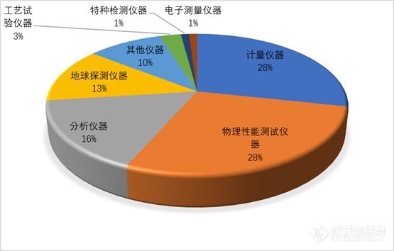 美国产品占主流——全国共享磁测量仪器盘点