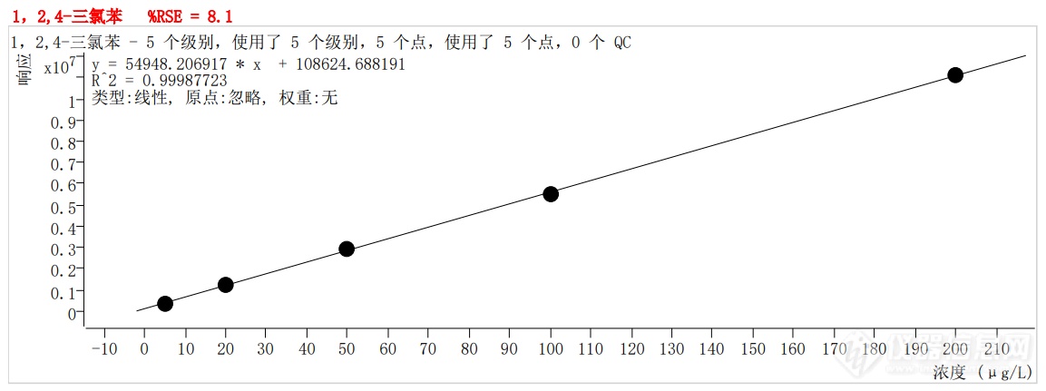 符合国家HJ605标准的中仪宇盛PT-7900D型全自动吹扫捕集装置(图62)