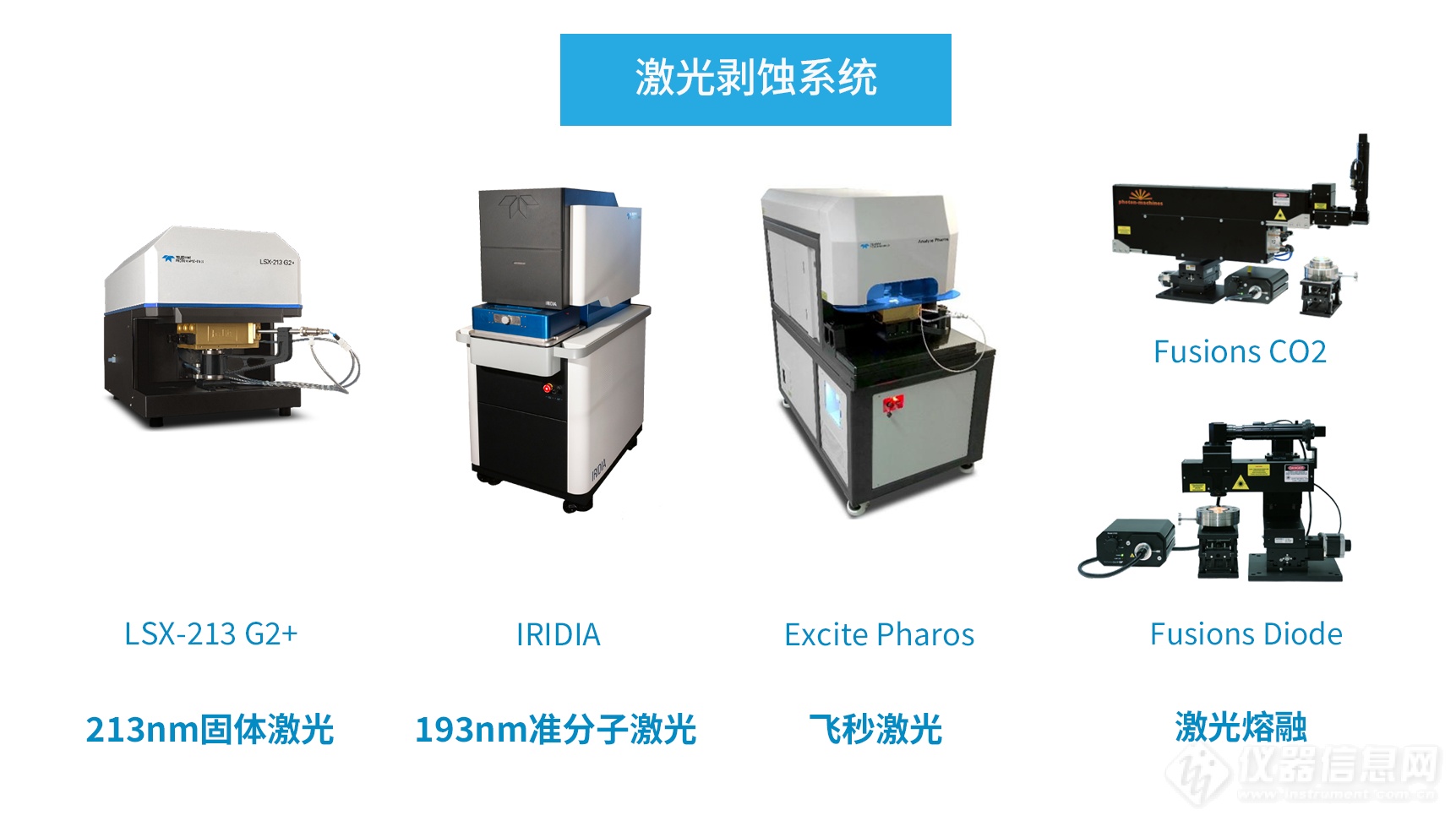 仪真分析与Teledyne CETAC签署大中国区合作协议