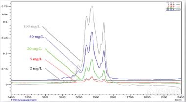 聚焦环境科学，共护“绿水青山”：（1）水质监测方案-上篇