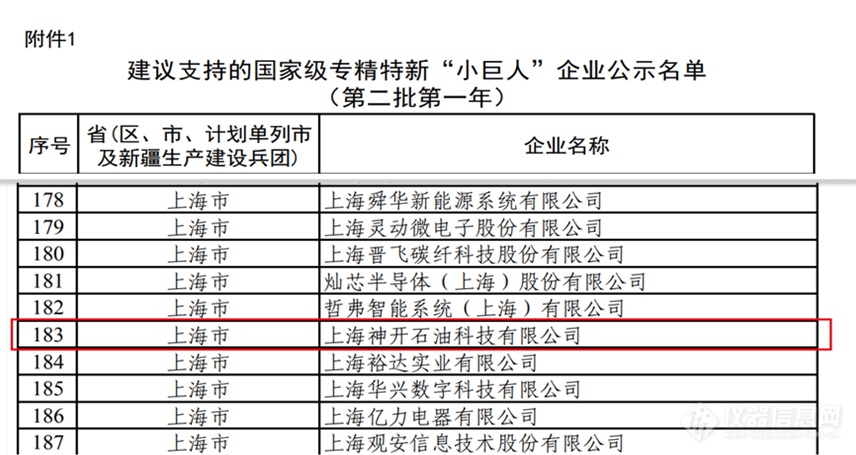 神开石油科技公司荣获国家级专精特新'小巨人'企业