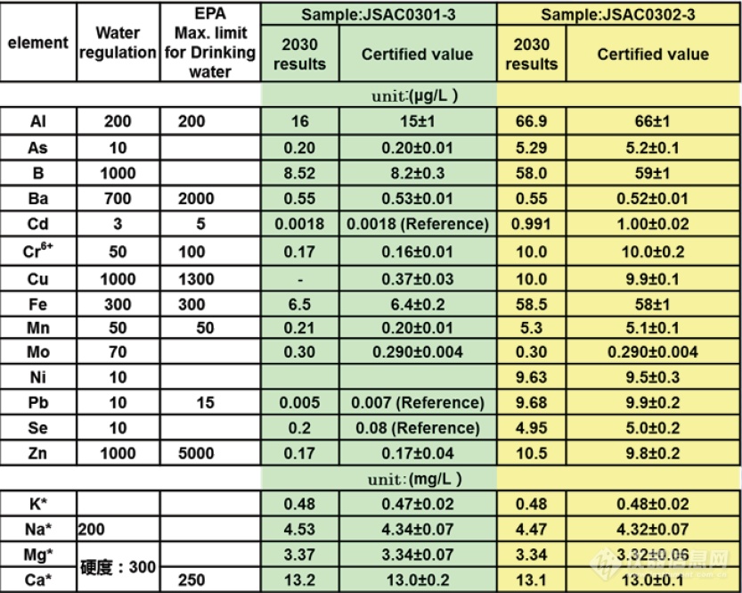 聚焦环境科学，共护“绿水青山”：（1）水质监测方案-上篇