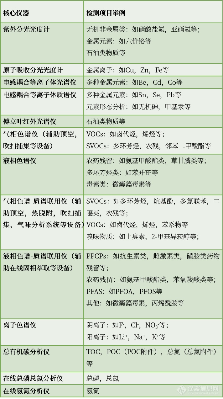 聚焦环境科学，共护“绿水青山”：（1）水质监测方案-上篇