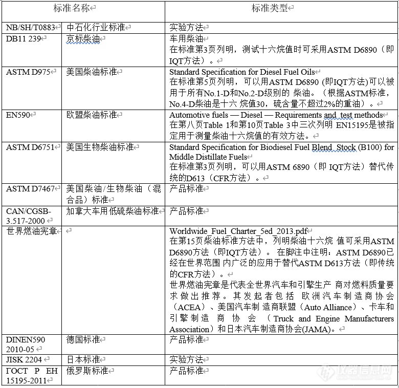 柴油十六烷值机你还不知道IQT？