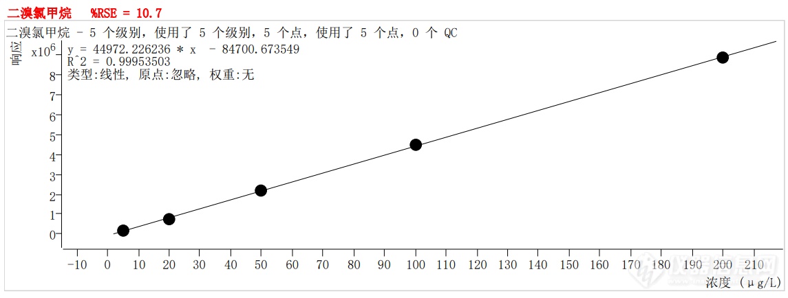 符合国家HJ605标准的中仪宇盛PT-7900D型全自动吹扫捕集装置(图35)